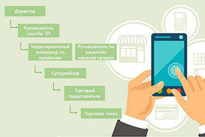 «ОПТИМУМ Умное планирование» — новое решение для цифровой трансформации российской торговли