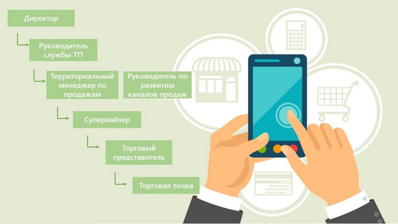 «ОПТИМУМ Умное планирование» — новое решение для цифровой трансформации российской торговли